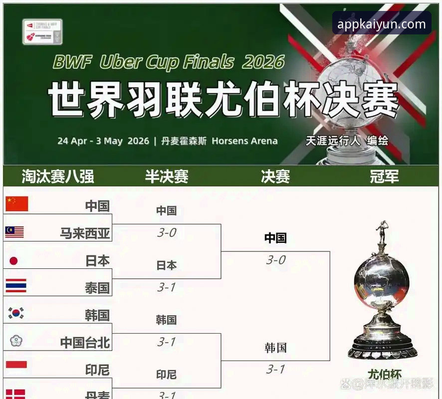 2026尤伯杯半决赛详解：中国女队3-0横扫日本，第21次晋级决赛